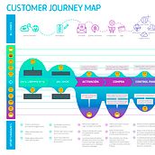 Test de usabilidad, insights y customer journey. Product Design, Infographics, and UX / UI project by Cristina Rodríguez Gallego - 01.30.2017