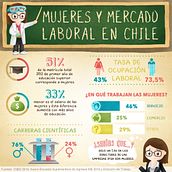 Infografía Mujeres y Mercado Laboral en Chile. Graphic Design, Traditional illustration & Infographics project by Vale Wilson - 06.07.2016