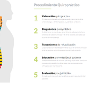 Gabriel Quintero Quiropractico. Un proyecto de Programación, Desarrollo Web y Diseño Web de Oskar Sanchez - 20.07.2016