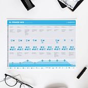 Customer Journey. Graphic Design & Infographics project by Andrea Knörr Aizpuru - 02.27.2017