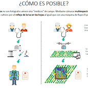 Buscamos illustrador para infografías. Design, and Traditional illustration project by HEMAV - 03.08.2017