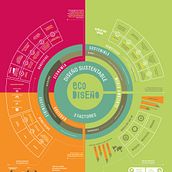 Infografía "Sustentabilidad y Ecodiseño" Tamaño real 70 cm x 1 metro. Graphic Design project by Maria Carolina Gentile - 03.15.2017