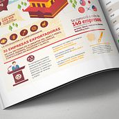 Prom Perú Infographics. Design, Editorial Design & Infographics project by Patricia Sotomayor Harm - 04.02.2017