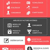 Factores que considerar antes de expandir tu negocio internacionalmente. Education & Infographics project by EAE Business School - 04.21.2017