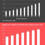 Previsiones de crecimiento del comercio electronico europeo. Infographics, and Marketing project by EAE Business School - 05.24.2017