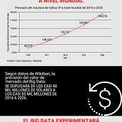 Previsiones de crecimiento de la industria del Big Data. Infographics, and Marketing project by EAE Business School - 06.13.2017