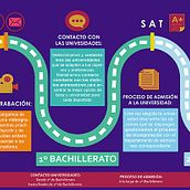 Timeline for I-Con Sports, Becas en USA.. Een project van  Beeldende kunst, Redactioneel ontwerp, Grafisch ontwerp y Traditionele illustratie van andrea tolsada - 01.06.2017