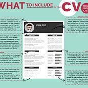 What to include on your CV. Un proyecto de Diseño gráfico de carlosvalcarcel - 09.10.2017