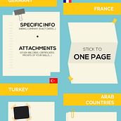 CV differences depending on the country Ein Projekt aus dem Bereich Grafikdesign von Saúl Fraga Moldes - 13.10.2017
