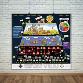 Infografía de la carrera Licenciatura en Diseño Gráfico. Information Design, Graphic Design & Infographics project by Agus Herrera - 11.14.2016