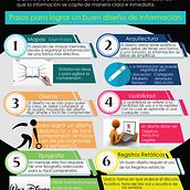 Infografia Digital- Arquitectura de información-(2017).  project by Martin Arredondo Orduño - 11.14.2017