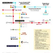 CV optimizado para SEO y UX. Un proyecto de Marketing de naiara_key - 06.01.2018