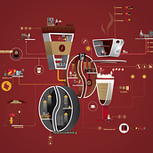 Bar de Café Nueva imagen. Infographics project by Camilo Garzon - 02.07.2018