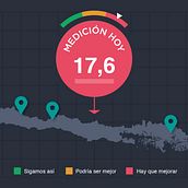 Aplicación on-line para la medición del estado del agua.  project by numerica - 02.14.2018