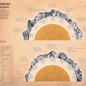 OCHOMILES EN EL MUNDO Ein Projekt aus dem Bereich Infografik von Noemí Vela - 18.02.2018