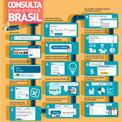 Infografía Digital en Redes Sociales para LEGIS S.A.. Design, Infographics, and Advertising project by Alejandra Lasso - 02.24.2015