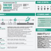 Currículum Vitae. Un proyecto de Diseño de Toni Tort Barbero - 01.02.2018