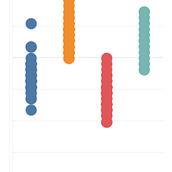 Proyecto: Introducción a la visualización de datos anamarta1. Information Design & Interactive Design project by anamarta_1 - 03.18.2018