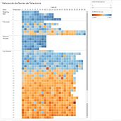 Mi Proyecto del curso: Introducción a la visualización de datos. Infographics project by Eduardo Valderrama Becker - 04.02.2018