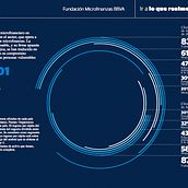 BBVA Memoria anual . Un progetto di Web development di Marc Espino - 10.04.2018