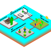UX/UI - Muestra isométrica de customer journey para app ficticia de outdoor training. Un proyecto de UX / UI de Daniel de la Calva Carvajal - 11.06.2018