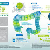 Infografía colitis ulcerosa. Graphic Design & Infographics project by María Rubio Valero - 05.18.2018