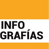 Infografías para el especial 125 años del Diario de Ibiza. Un projet de Infographie de Rosa Mayans - 07.06.2018