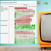 Comparativa de Audiencias entre 5 series de TV. Information Design project by Victor S - 08.21.2018