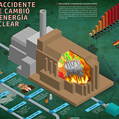 Mi Proyecto del curso: Chernóbil. El accidente que cambió la energía nuclear. Design project by Javier Prieto Martín - 09.03.2018