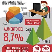 Infograhy. Br, ing, Identit, Vector Illustration & Infographics project by Sergio García Perona - 10.30.2018