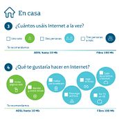 Guía Práctica de la Oferta. Cop, writing, Information Design, and Graphic Design project by Gontxalo - 11.07.2015