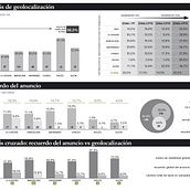 Diseño editorial y de información para publicaciones de MMP Publicidad. Een project van Informatieontwerp y Redactioneel ontwerp van Denís Mariño Beiras - 28.12.2016