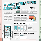 Music streaming services infographic. Projekt z dziedziny Design, Projektowanie graficzne i Projektowanie plakatów użytkownika Arnau Sanz Froiz - 19.11.2018