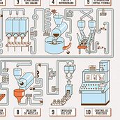 Serie de ilustraciones explicando el proceso del café para Café CIVIT.. Un proyecto de Diseño gráfico, Ilustración tradicional, Ilustración digital e Ilustración vectorial de Africa Roman - 31.01.2017