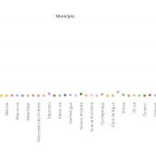 Mi Proyecto del curso: Introducción a la visualización de datos-CB . Design project by Cinthya Barahona - 02.06.2019
