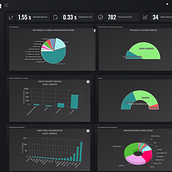 Dashboard oscommerce. Web Design project by José Manuel Rodriguez - 02.06.2019