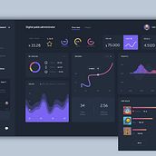 Dashboard Home UI. UX / UI project by Iván Prieto Garrido - 02.14.2019