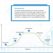 Desarrollo web Curso E-learning interactivo Seguros Pelayo Ein Projekt aus dem Bereich Interaktives Design und Webdesign von Álvaro - 18.03.2019