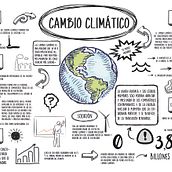 Sketchnoting sobre le cambio climático. Un proyecto de Infografía, Diseño, Diseño de carteles y Publicidad de Carmen Caballero- Bonald Ruiz - 30.05.2019