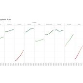 Visualización: Tasa de desempleo 2013 - 2018 en Europa. Design, Information Design, Infographics & IT project by Arnau - 07.20.2019