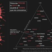 Mi Proyecto del curso: Infografía creativa: entre arte y periodismo. Infographics project by Sandra Garcia - 04.08.2020