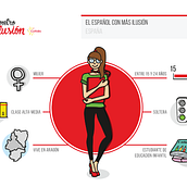 El Barómetro de la Ilusión - COFIDIS. Ilustração digital e Infografia projeto de Leticli - 26.11.2019
