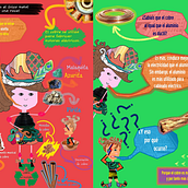 (2015) El hombre de las estrellas: "Una aventura sobre minerales y rocas en el papel de objetos de la vida cotidiana".. Comic project by Esther de los Ángeles Carretero Almansa - 12.20.2015