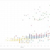 Mi Proyecto del curso: Introducción a la visualización de datos. Un progetto di Design dell’informazione di Paul Flores - 23.02.2020