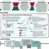 Infografía "Envío medicamentos" para Farmamundi ONG/NGO. Un progetto di Graphic design di Pablo Rebaque - 06.03.2020