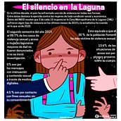 El silencio en La Laguna . Digital Illustration & Infographics project by Andrés Ávila - 03.08.2020
