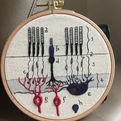 Mi proyecto final. Embroider project by Elena Ritschard - 05.11.2020