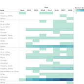 Mi Proyecto del curso: Introducción a la visualización de datos Ein Projekt aus dem Bereich  von Marco Antonio Perales - 08.04.2020