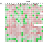 Mi Proyecto del curso: Introducción a la visualización de datos . Infografis proyek oleh Rocío Acebal Doval - 05.31.2020