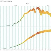 Evolución del COVID-19 en España. Infographics project by crossique - 04.17.2020